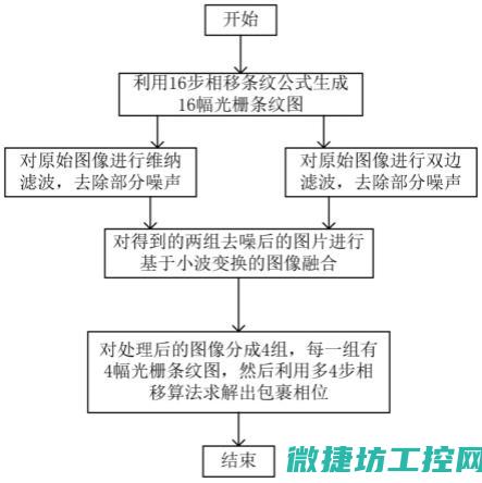 一步步解析变频器线路检测方法与技巧 (一步步解析变化的成语)