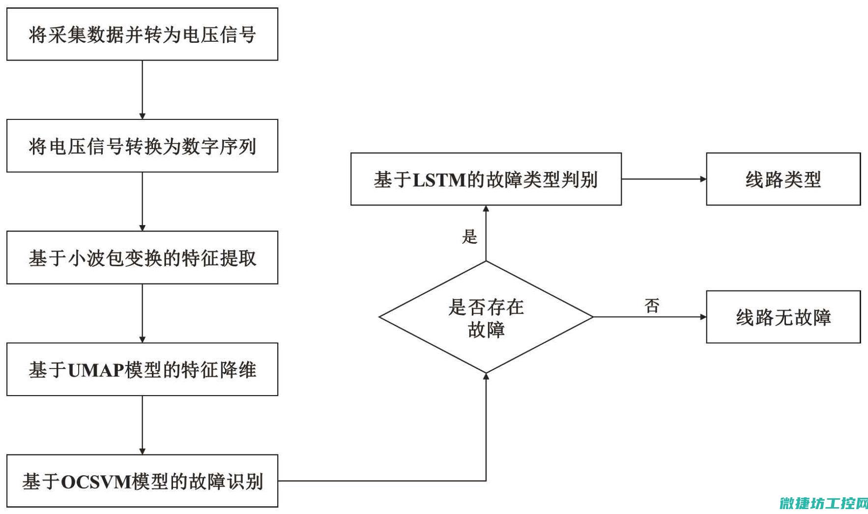 从故障识别到修复的全面指南 (故障识别的例子)