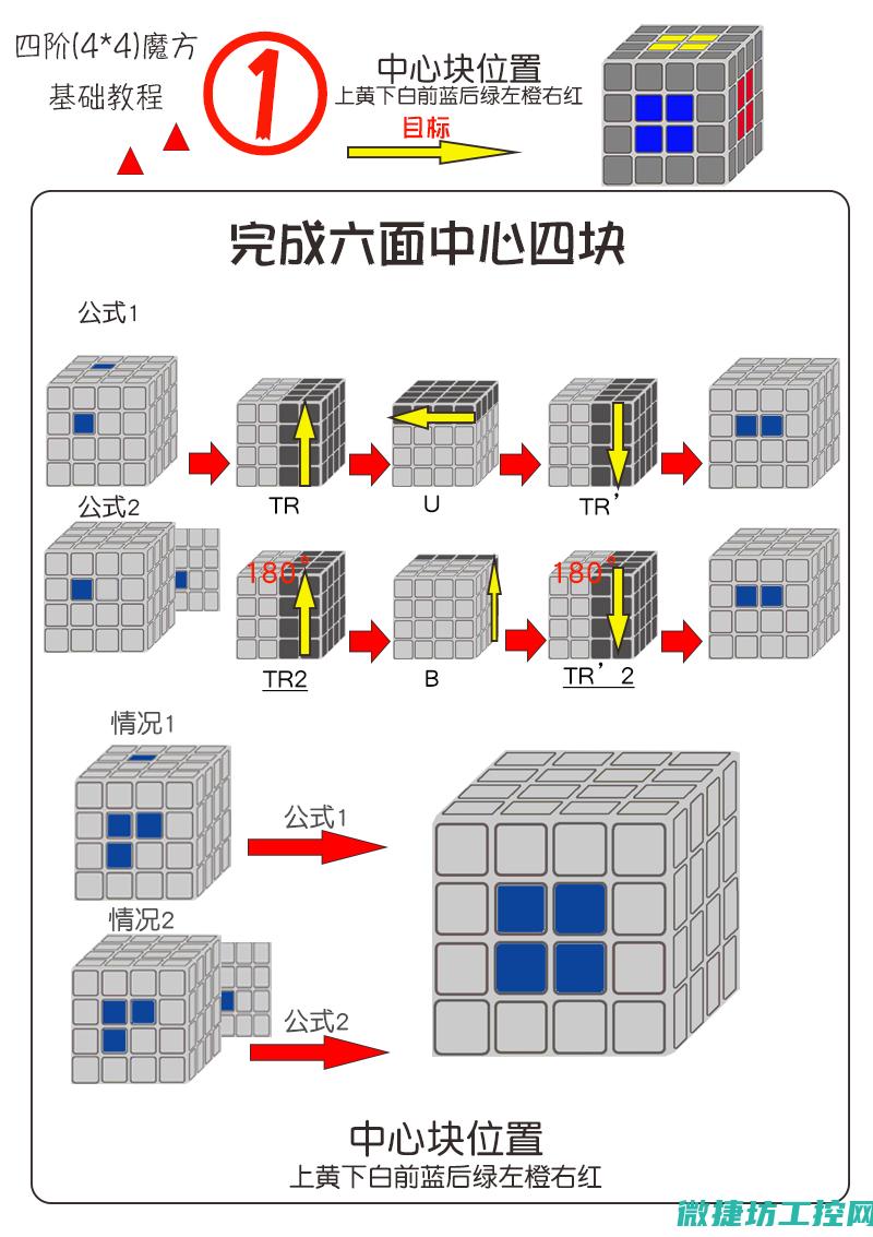 常见的图