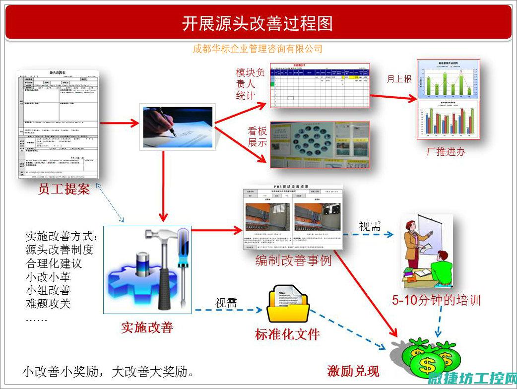 探寻故障源头的方法