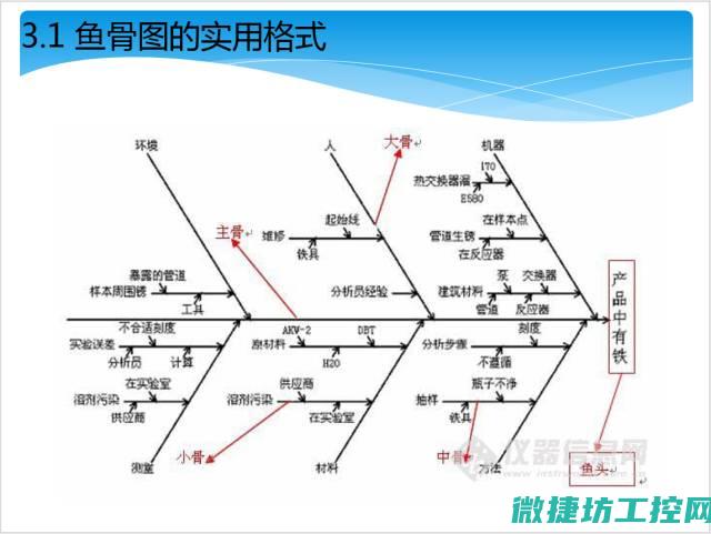 潜在原因分析及解决策略 (潜在原因分析怎么写)