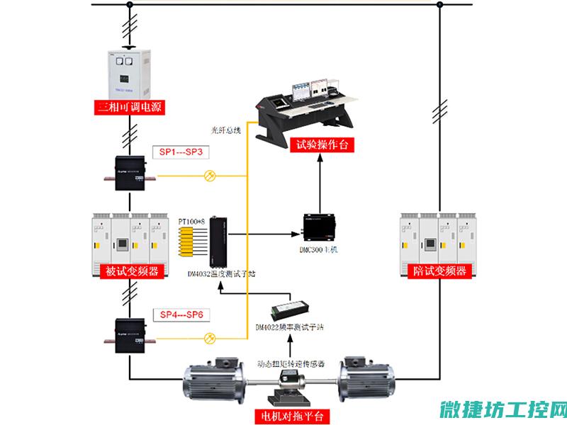 实用器故障排除代码秘籍