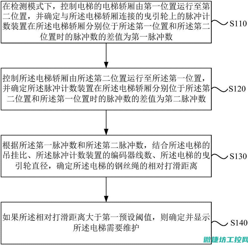检测与预测软件
