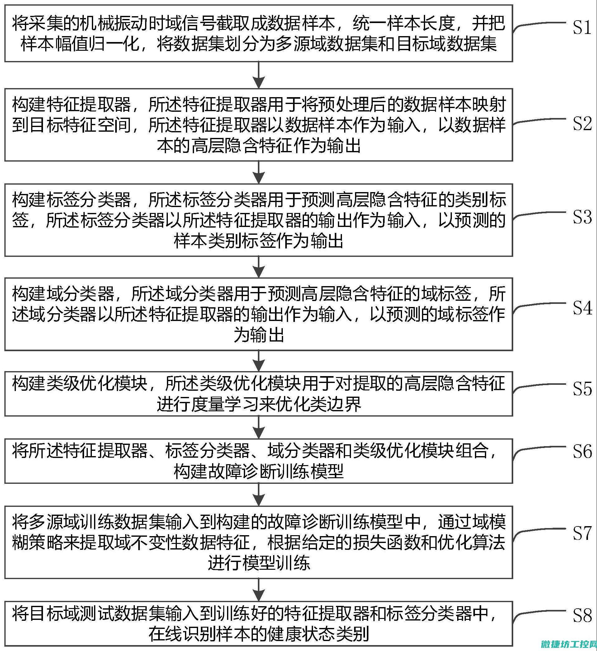 故障识别 (故障识别英文)