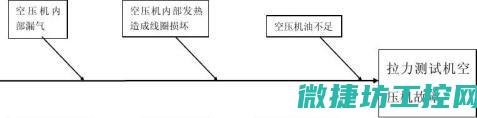 故障原因分析及修复技巧 (追觅洗地机f3故障原因分析)
