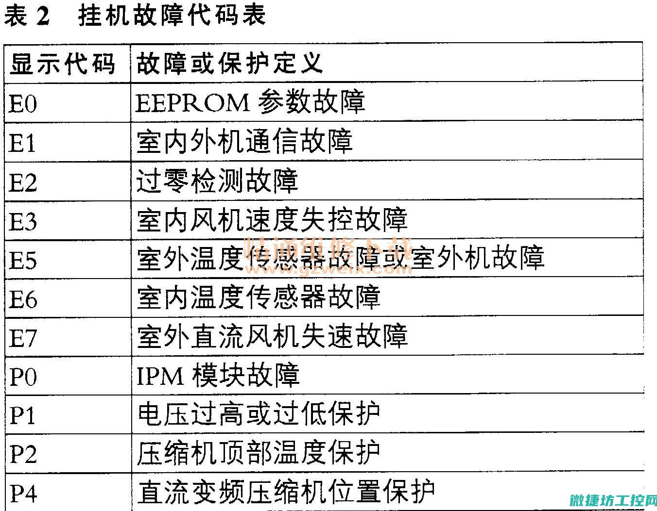 三菱菱云3故障详解
