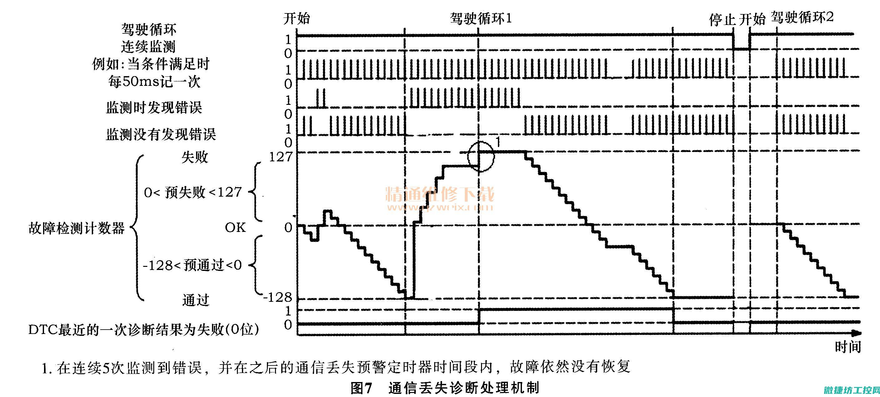 ucm保护怎么恢复