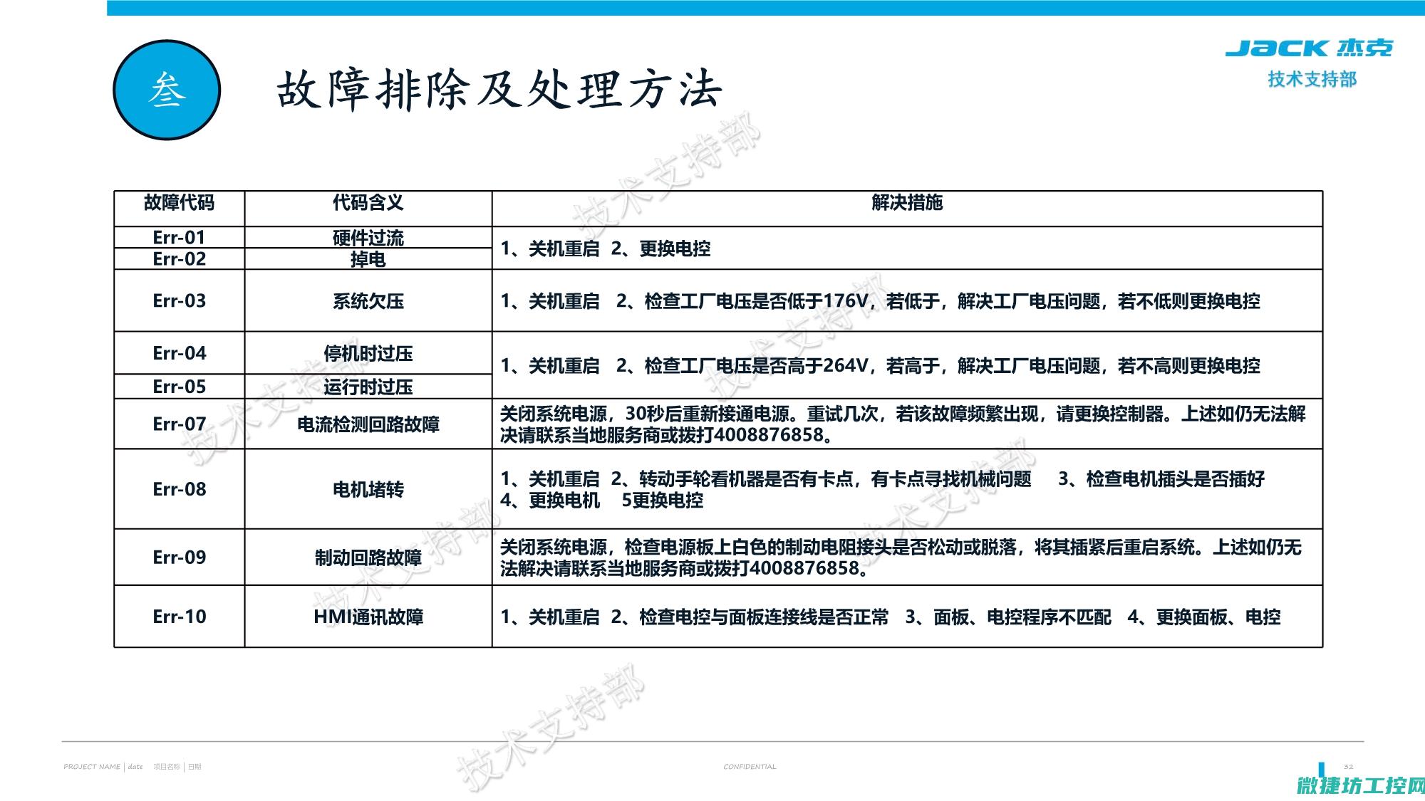涵盖常见故障类型和维修技巧 (涵盖常见故障有哪些)