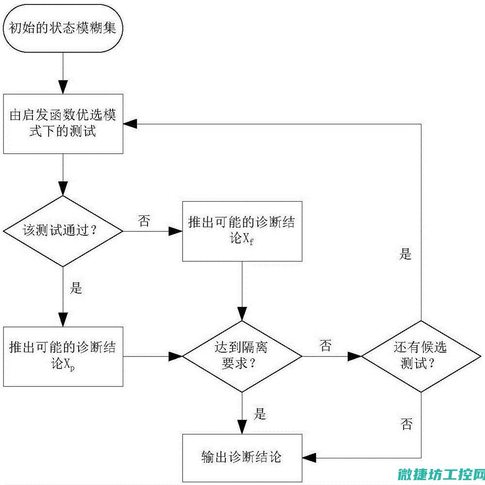 深入剖析故障源头，提供专业解决方案 (深入剖析故障怎么写)