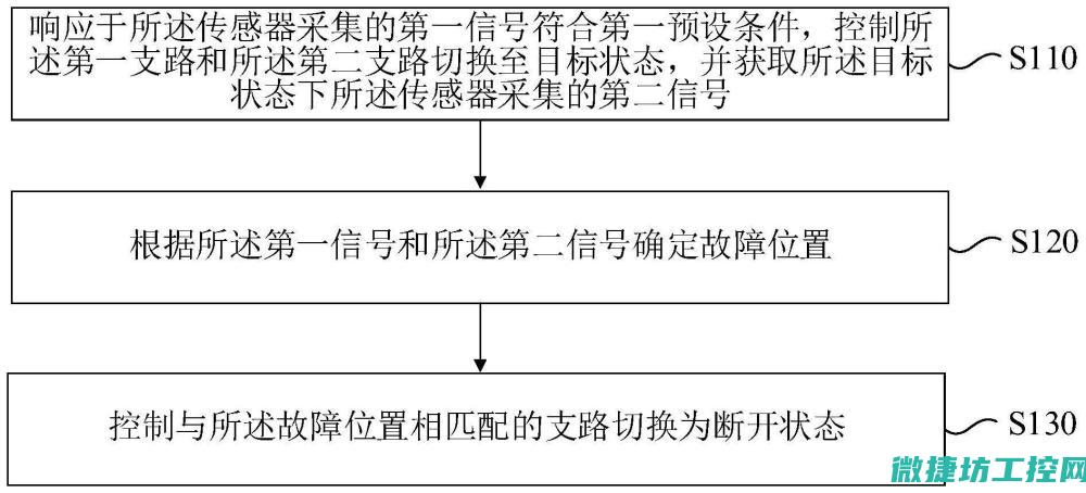 从故障识别到修复全程指导 (识别故障的原则有哪些)