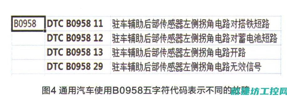 各种故障码含义一网打尽 (各种故障码含义图片)