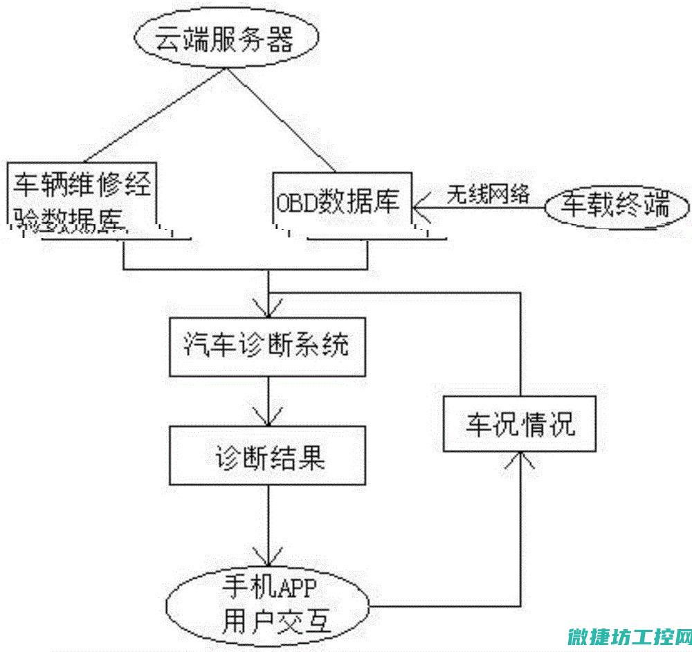 故障判断与处理措施 (故障判断与处理方法)