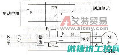 器制动单元模块原因及处理方法分享
