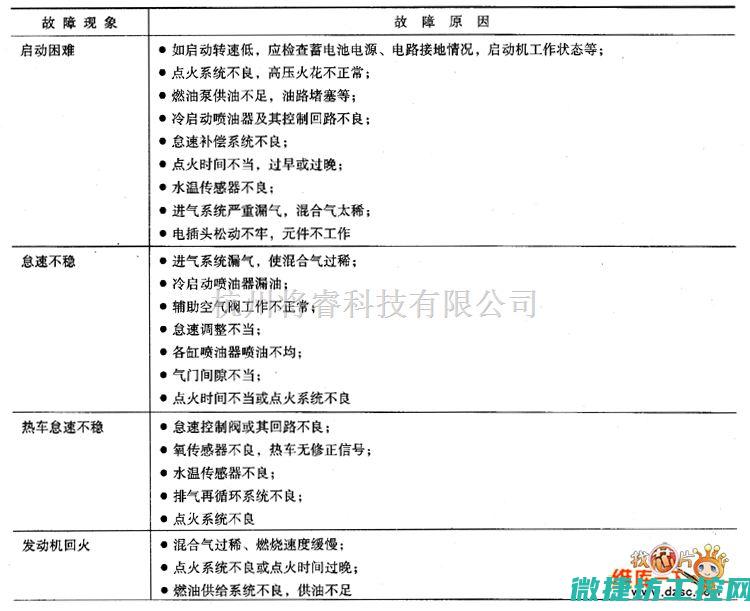 华帝热水器故障原因