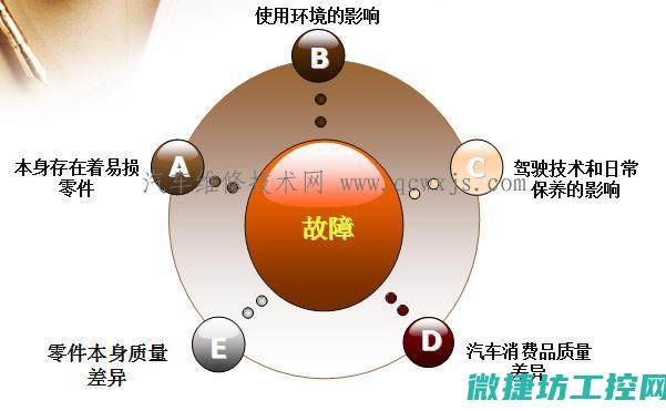 故障类型与处理措施 (故障类型与处理的区别)
