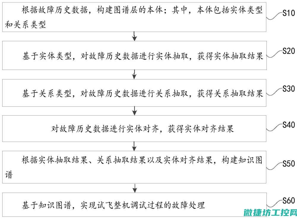 保障运行