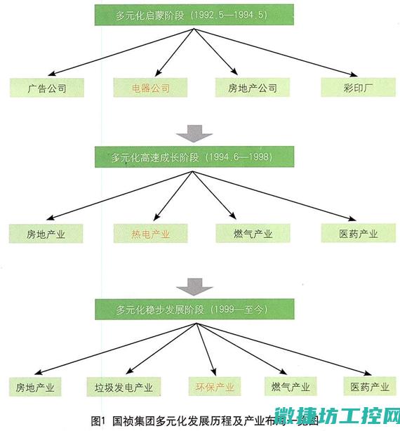 外部环境因素导致的变频器报警 (外部环境因素机会因素和威胁因素)