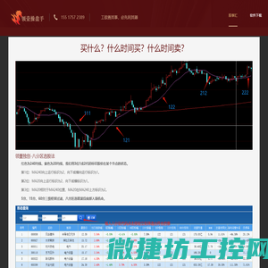 领壹操盘手,致力于打造一款广大散户股民朋友用的起的量化交易软件